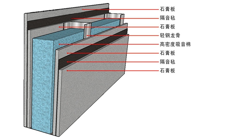 隔音板有什么效果你知道嗎？