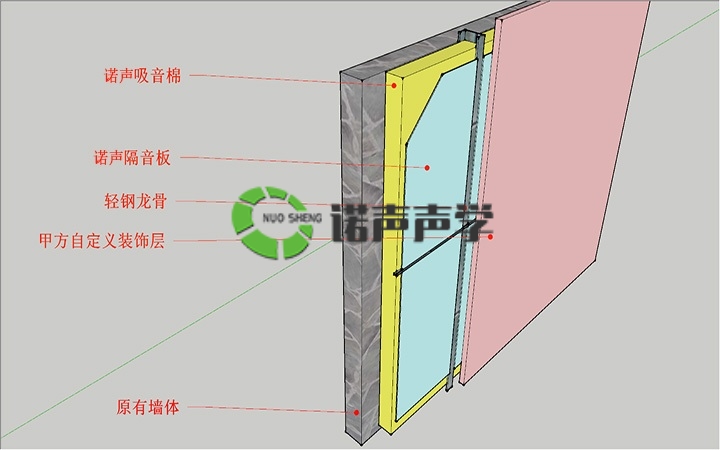 墻體隔聲簡(jiǎn)單做法