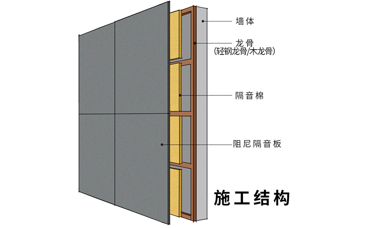 成都吸音板廠家也會(huì)安裝隔音板嗎