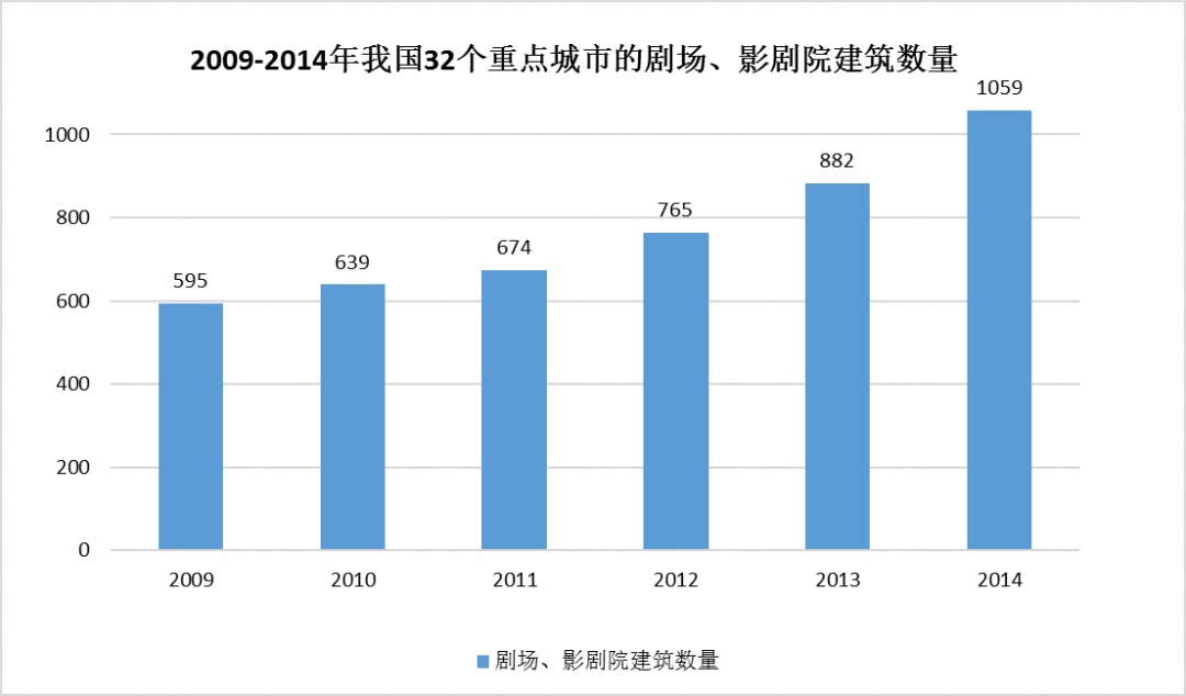 中國建筑聲學(xué)裝飾行業(yè)市場需求分析-2