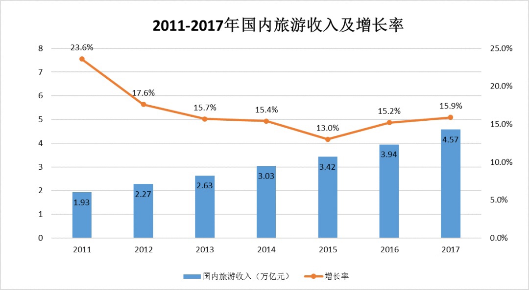 中國建筑聲學(xué)裝飾行業(yè)市場需求分析-13