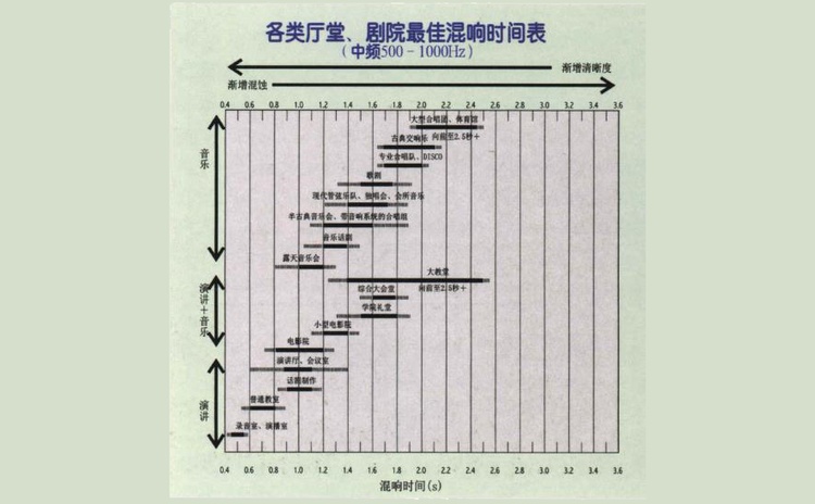 會(huì)議室聲學(xué)設(shè)計(jì)該怎么做？
