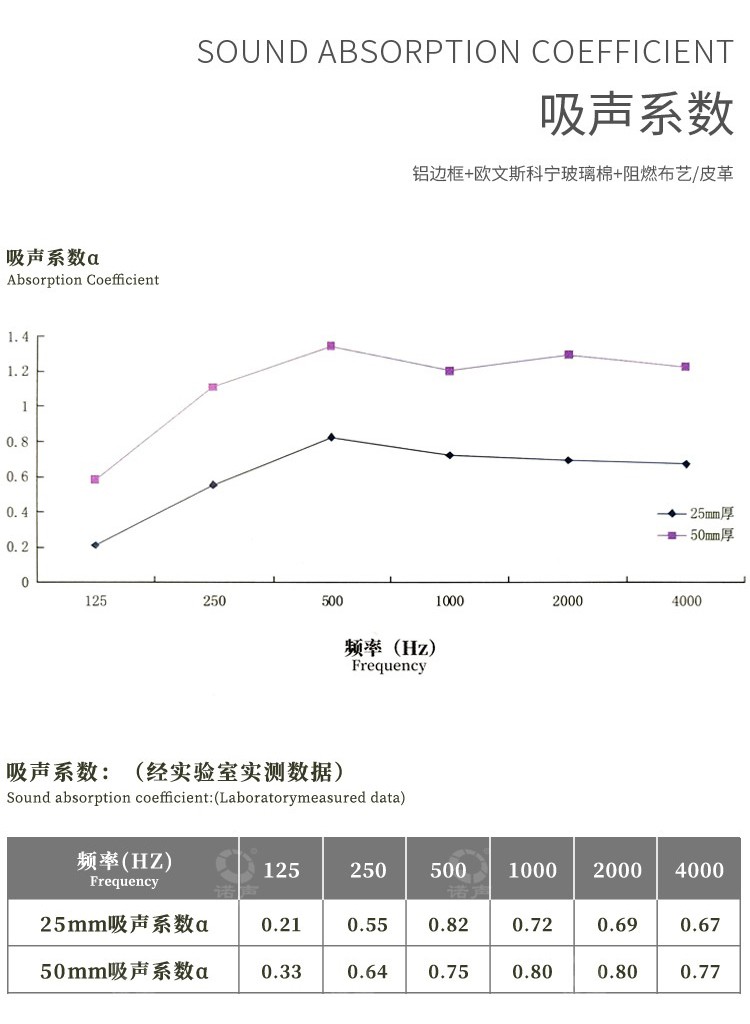 審訊室軟包吸音板吸聲系數(shù)-8